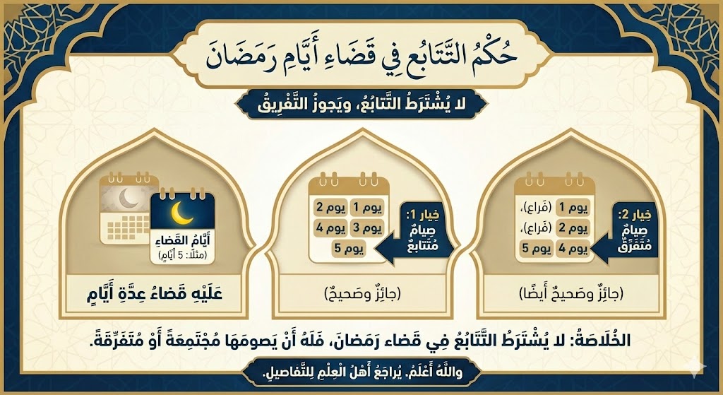 أحكام فقهية في رمضان .....نصائح رمضانية