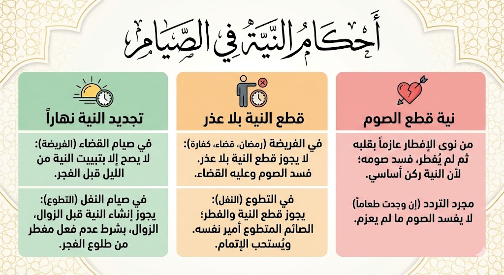 أحكام فقهية في رمضان .....نصائح رمضانية