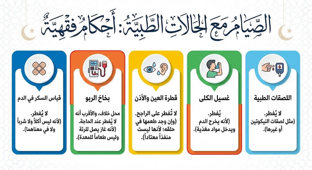 أحكام فقهية في رمضان .....نصائح رمضانية