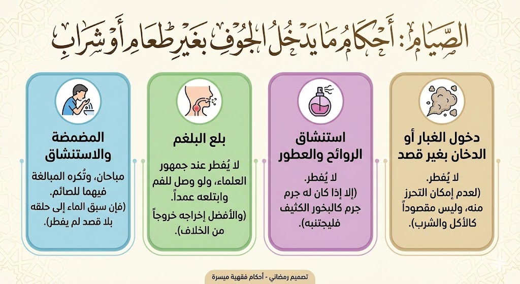 أحكام فقهية في رمضان .....نصائح رمضانية