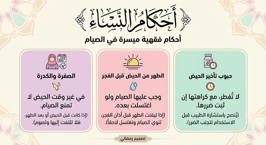 أحكام فقهية في رمضان .....نصائح رمضانية