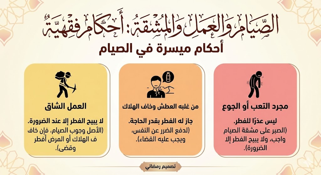 أحكام فقهية في رمضان .....نصائح رمضانية