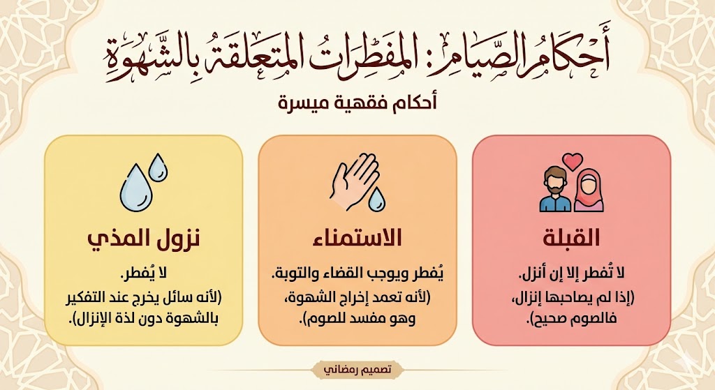 أحكام فقهية في رمضان .....نصائح رمضانية
