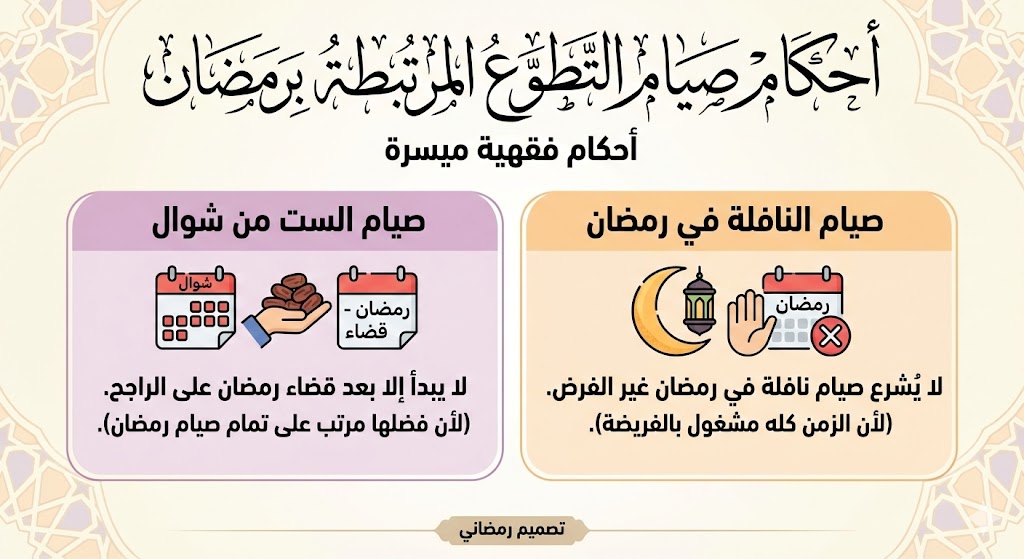أحكام فقهية في رمضان .....نصائح رمضانية
