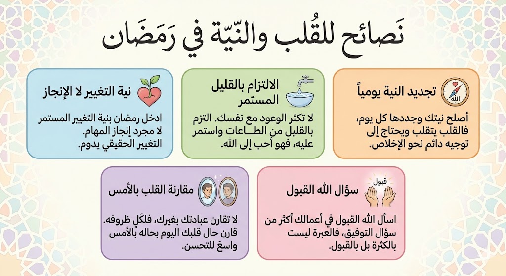 أحكام فقهية في رمضان .....نصائح رمضانية