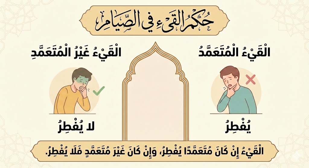 أحكام فقهية في رمضان .....نصائح رمضانية