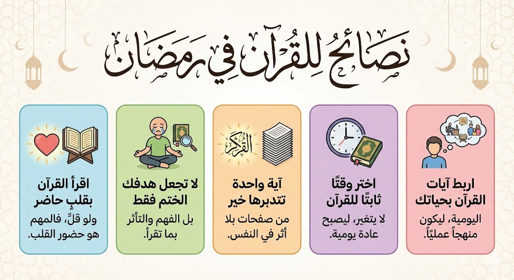 أحكام فقهية في رمضان .....نصائح رمضانية