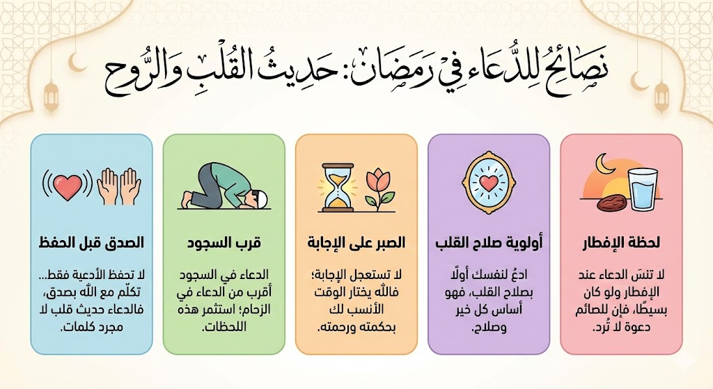 أحكام فقهية في رمضان .....نصائح رمضانية