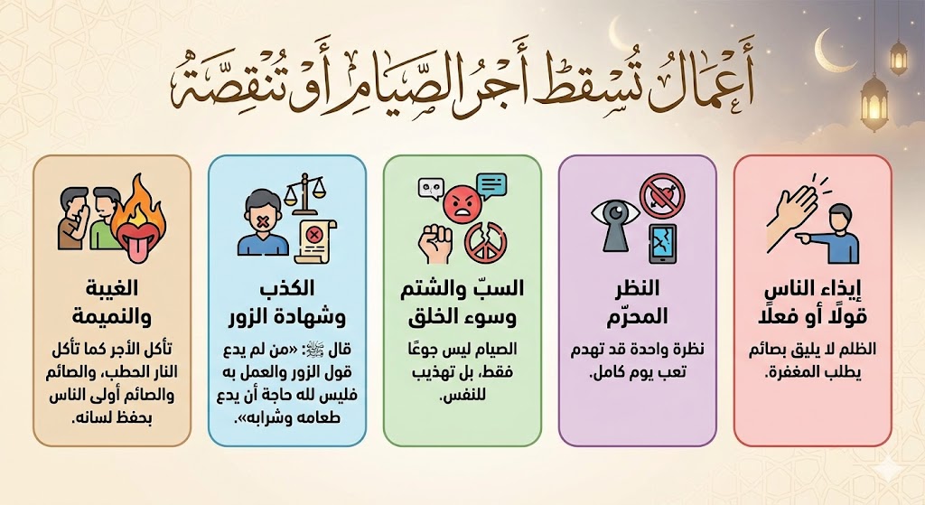 أحكام فقهية في رمضان .....نصائح رمضانية