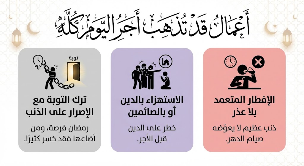 أحكام فقهية في رمضان .....نصائح رمضانية