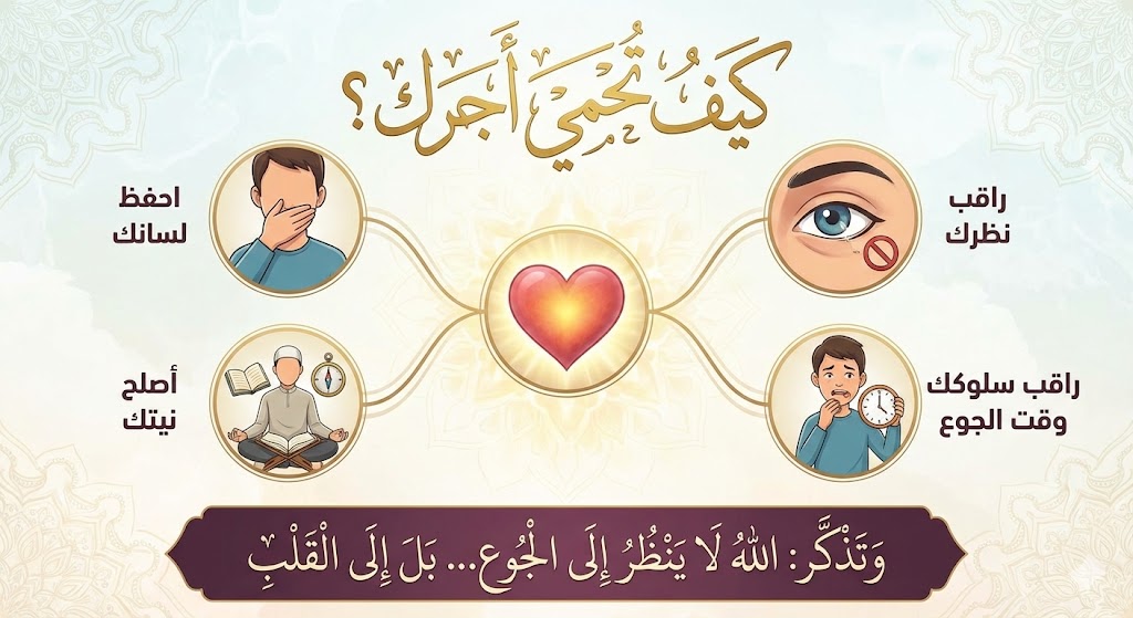 أحكام فقهية في رمضان .....نصائح رمضانية