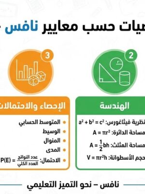 قوانين مادة الرياضيات الأساسية
