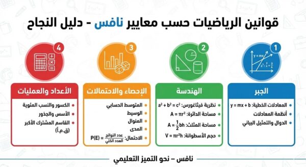 قوانين مادة الرياضيات الأساسية