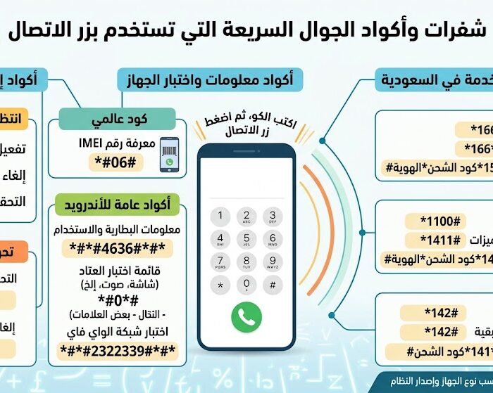 شفرات أجهز الجوال التي تستخدم بزر الاتصال