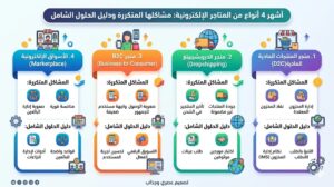 المتاجر الإلكترونية