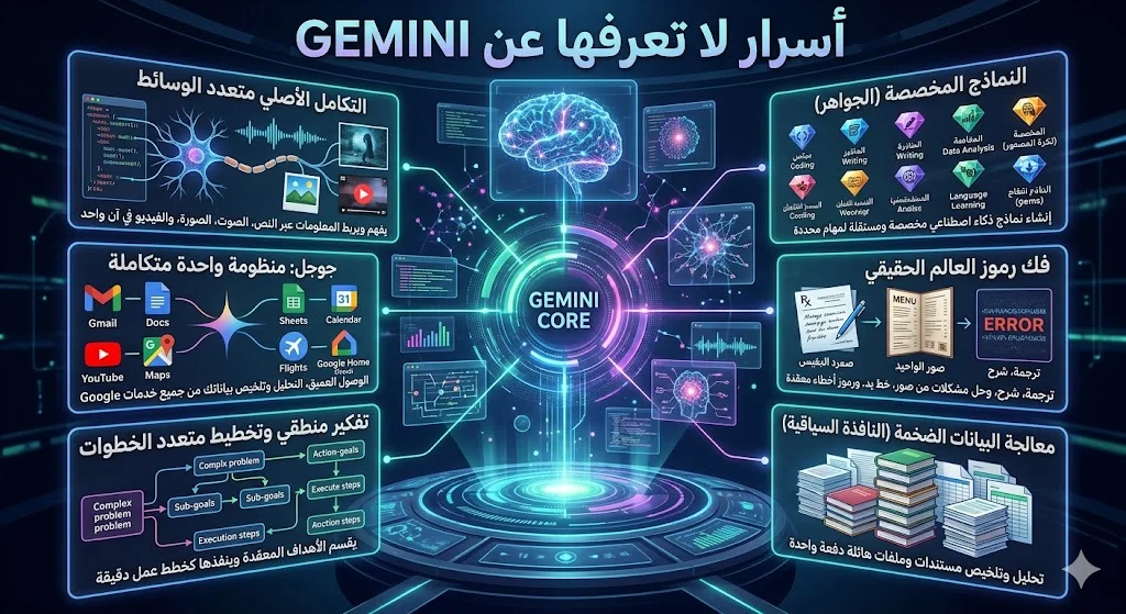 GEMINI