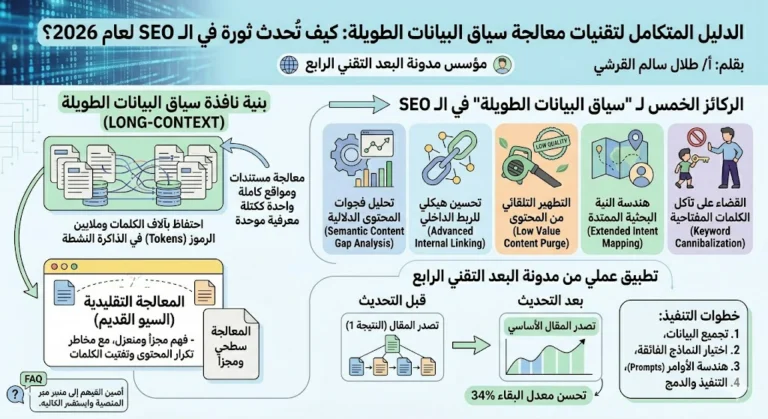 معالجة سياق البيانات الطويلة
