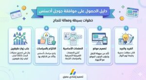 موافقة أدسنس