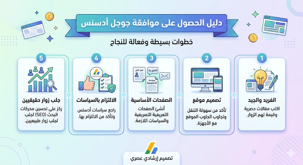 موافقة أدسنس