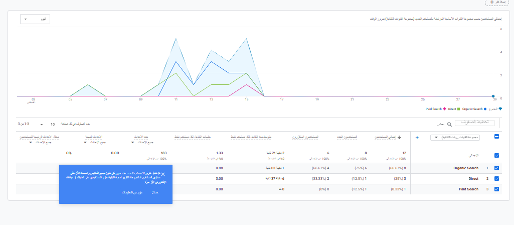 تقرير مصادر الزيارات GA4 Organic Search