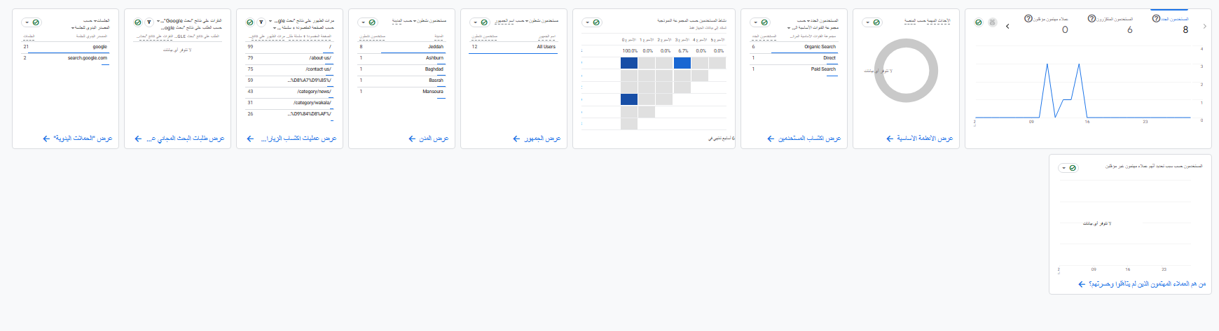 مؤشرات الويب الأساسية للجوال Core Web Vitals