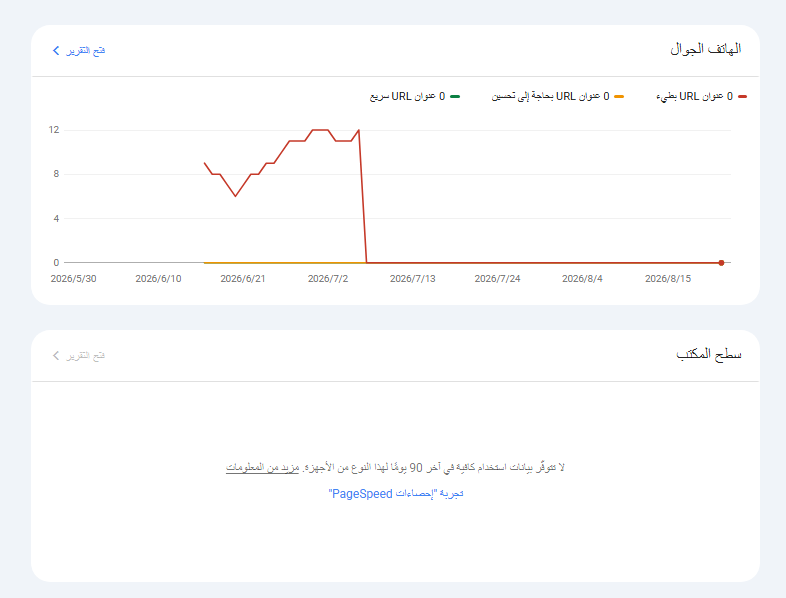 لوحة القياس الشاملة والتوزيع الجغرافي