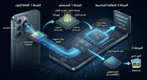 معالجة الصور في الهاتف: ماذا يحدث منذ لحظة ضغط زر التصوير وحتى تُحفظ في الذاكرة 2026
