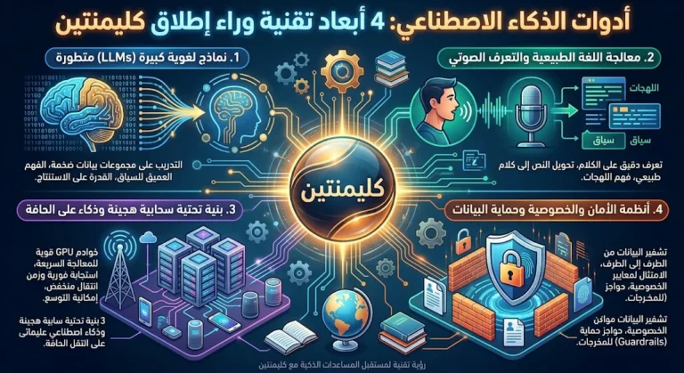 مساعدات الذكاء الاصطناعي