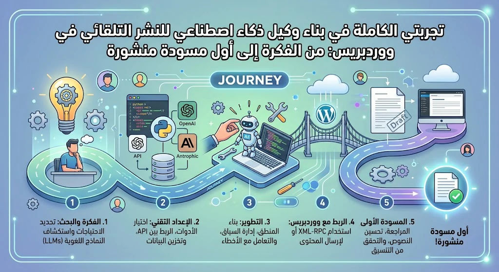 وكيل ذكاء اصطناعي