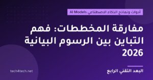 مفارقة المخططات: فهم التباين بين الرسوم البيانية 2026